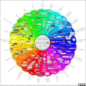 social-media-prisma-ehtority